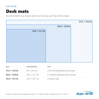 Kiyo Arts desk mat size chart: 14.4 x 12.1, 23.6 x 13.8 and 31.5 x 15.5 in